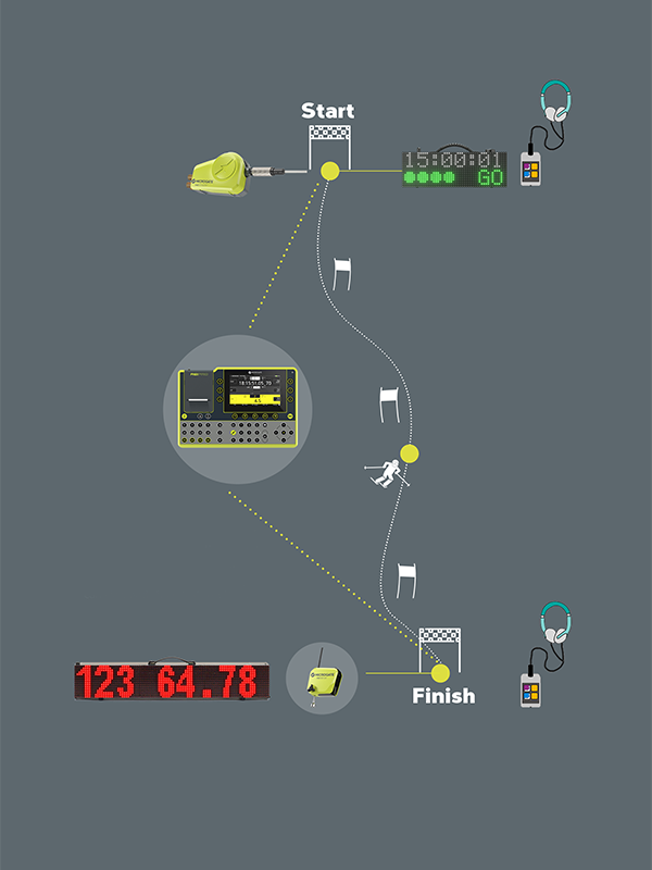 有線滑雪計(jì)時器