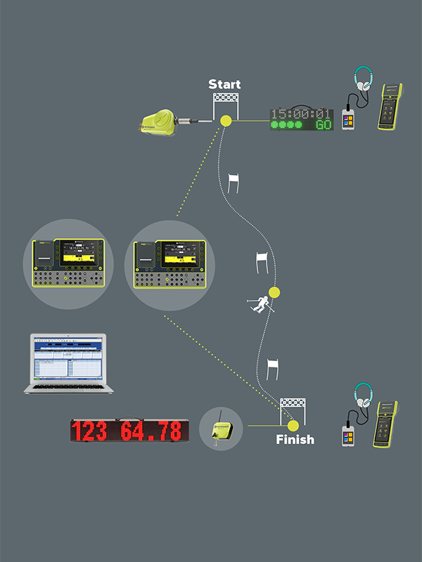 雙系統(tǒng)滑雪計(jì)時器