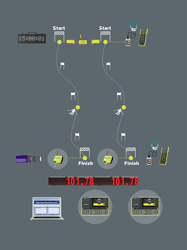 平大滑雪計(jì)時器