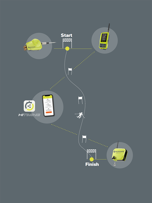 滑雪訓(xùn)練計(jì)時器