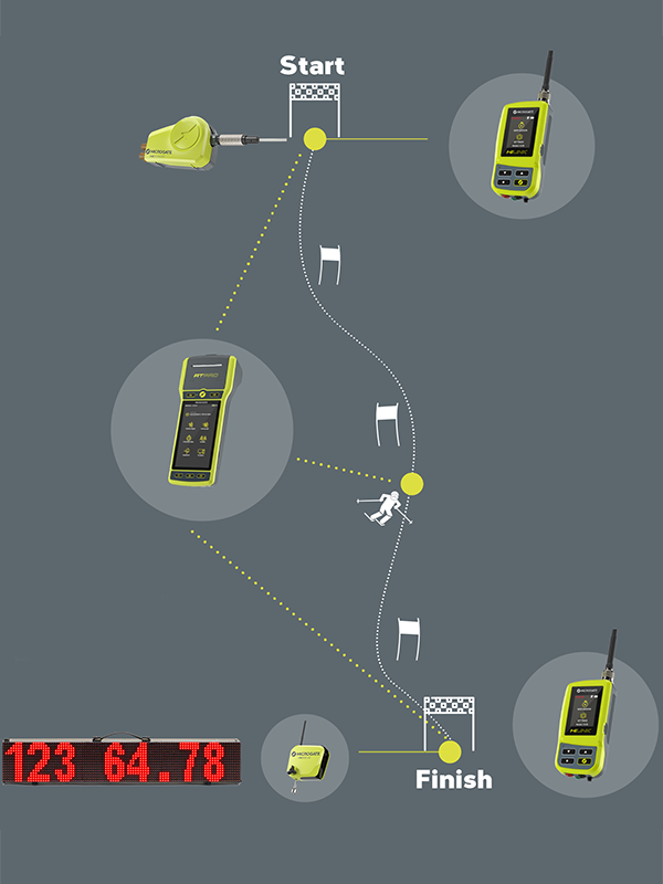 便攜滑雪計(jì)時器