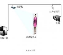 虛擬主持人用什么技術(shù)做出來(lái)？?jī)?yōu)勢(shì)有哪些？